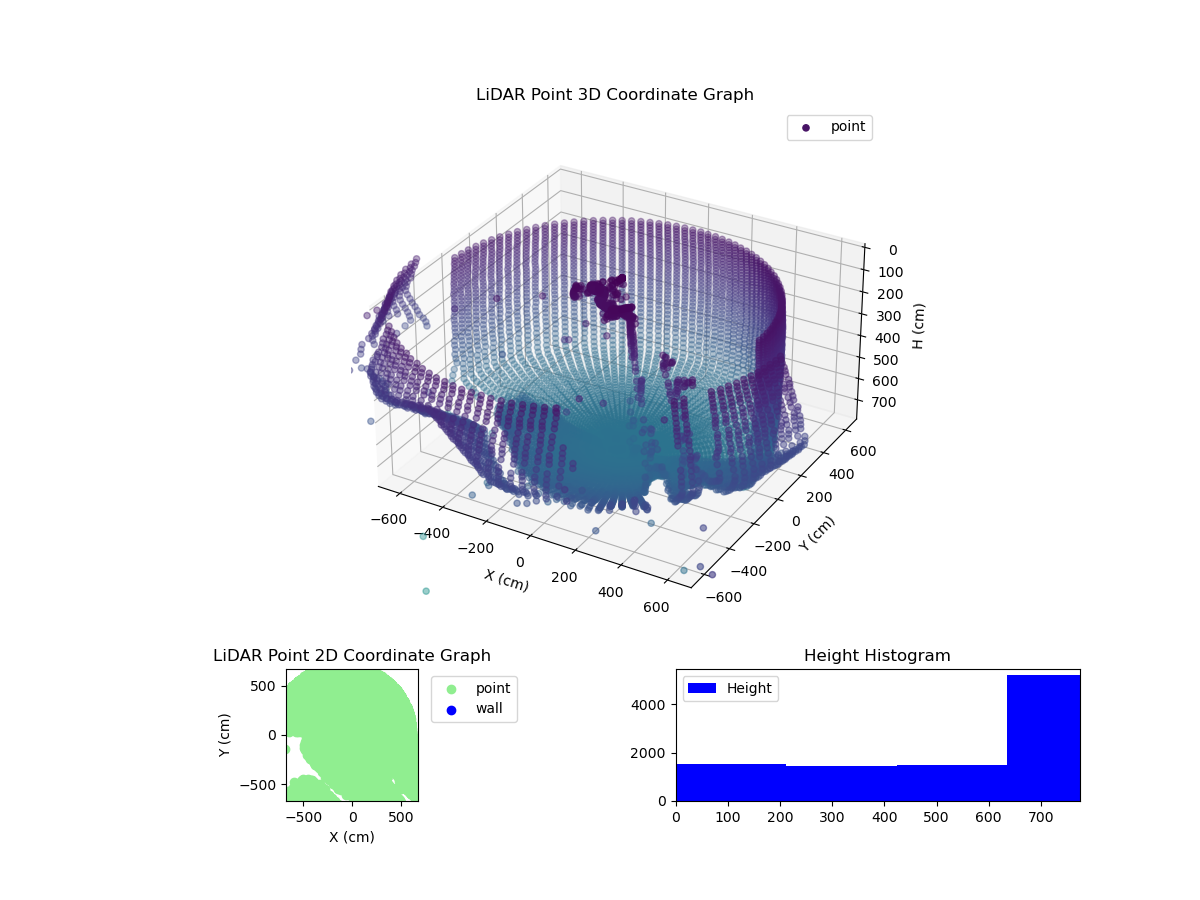 3D Plot