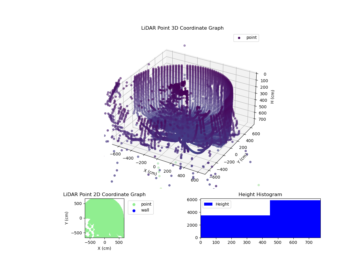 3D Plot