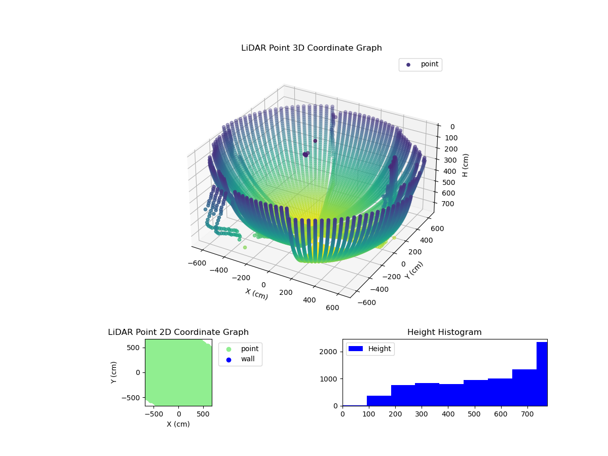 3D Plot