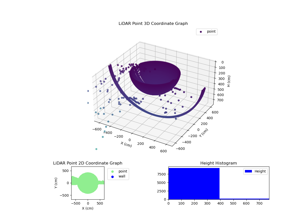 3D Plot