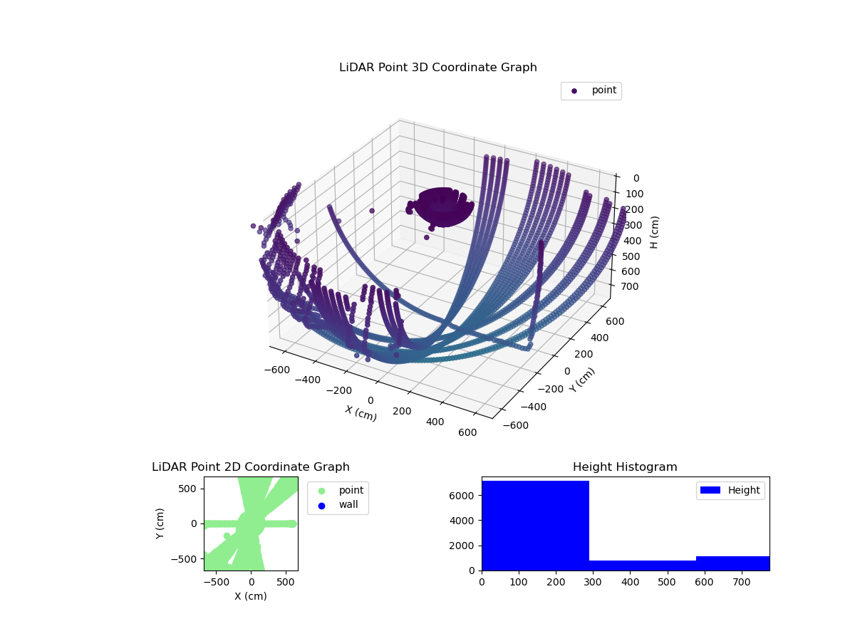 3D Plot