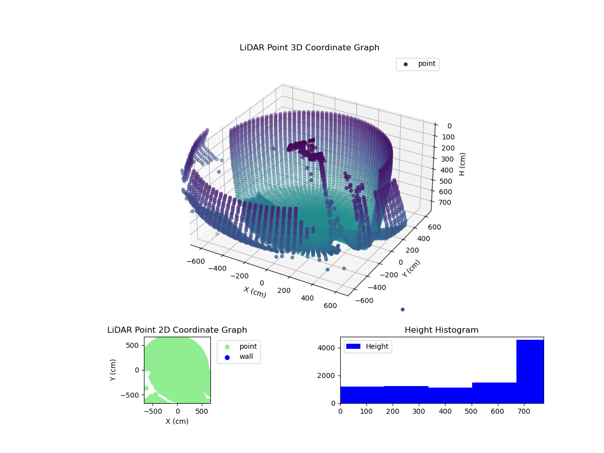 3D Plot