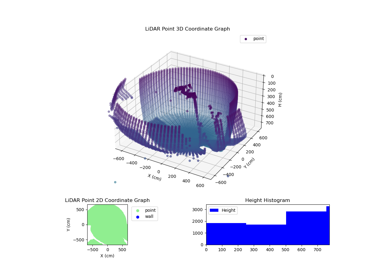 3D Plot