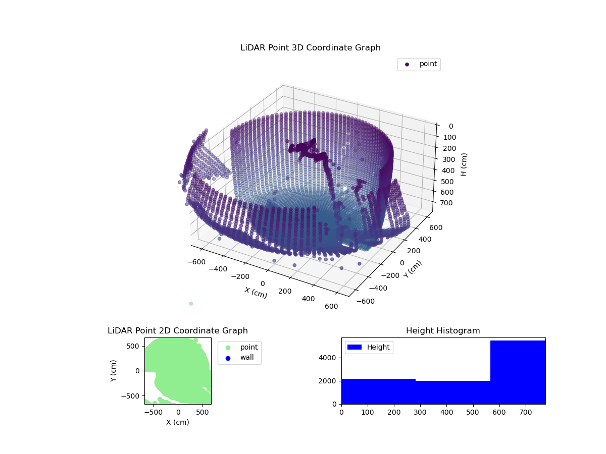 3D Plot