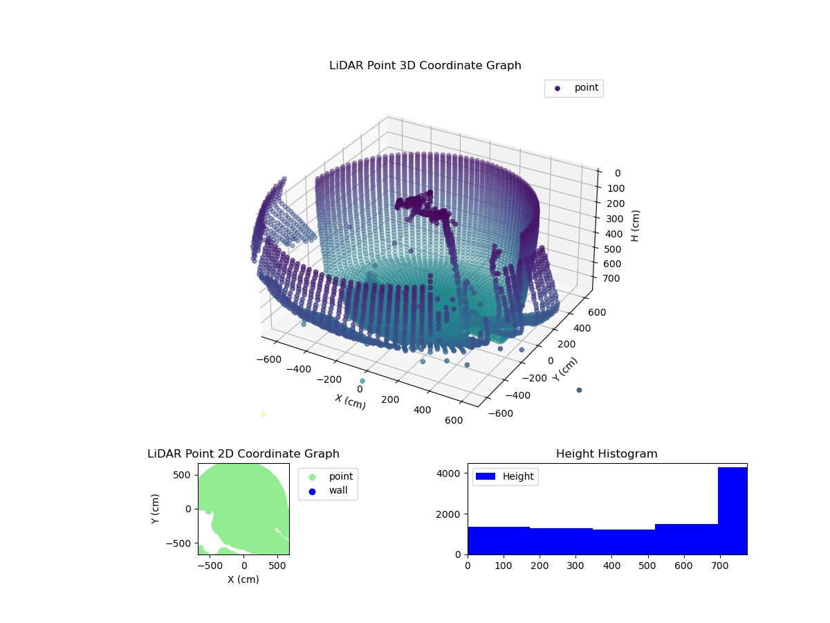 3D Plot