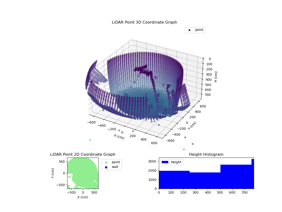 3D Plot