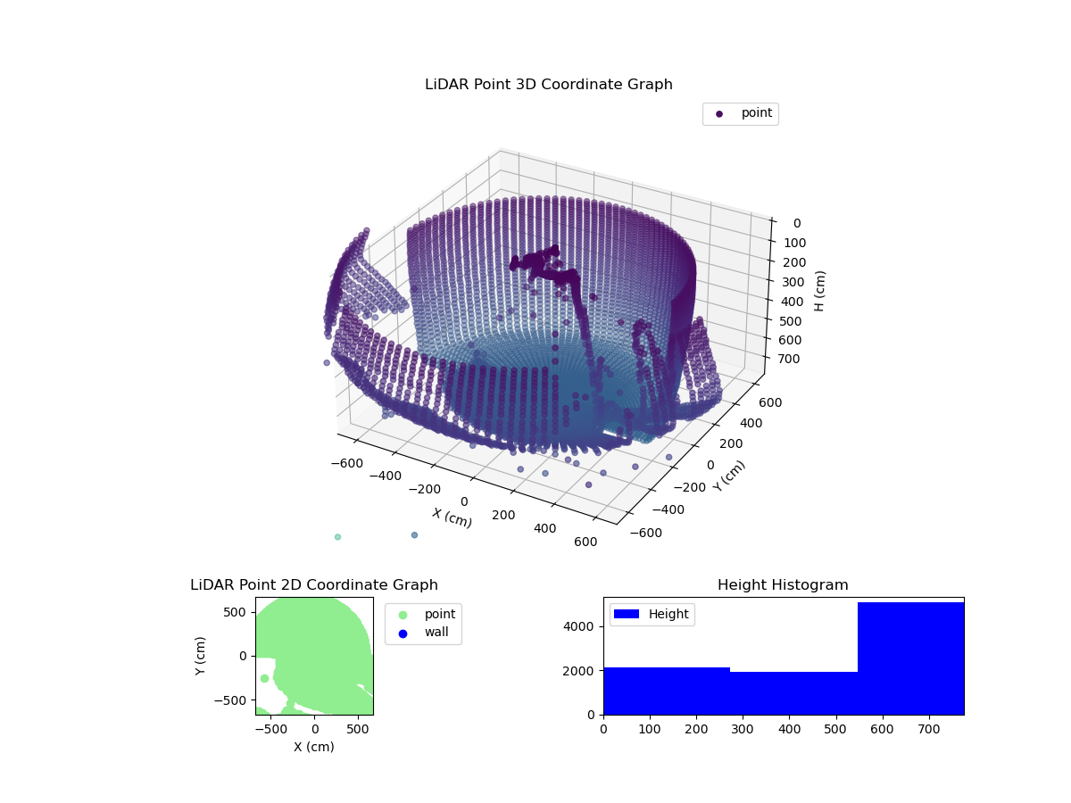 3D Plot