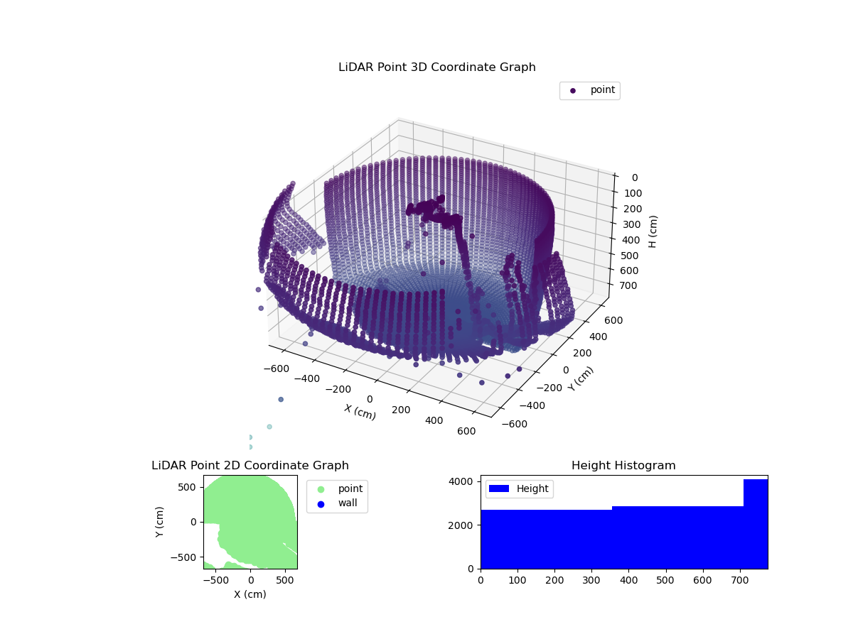 3D Plot