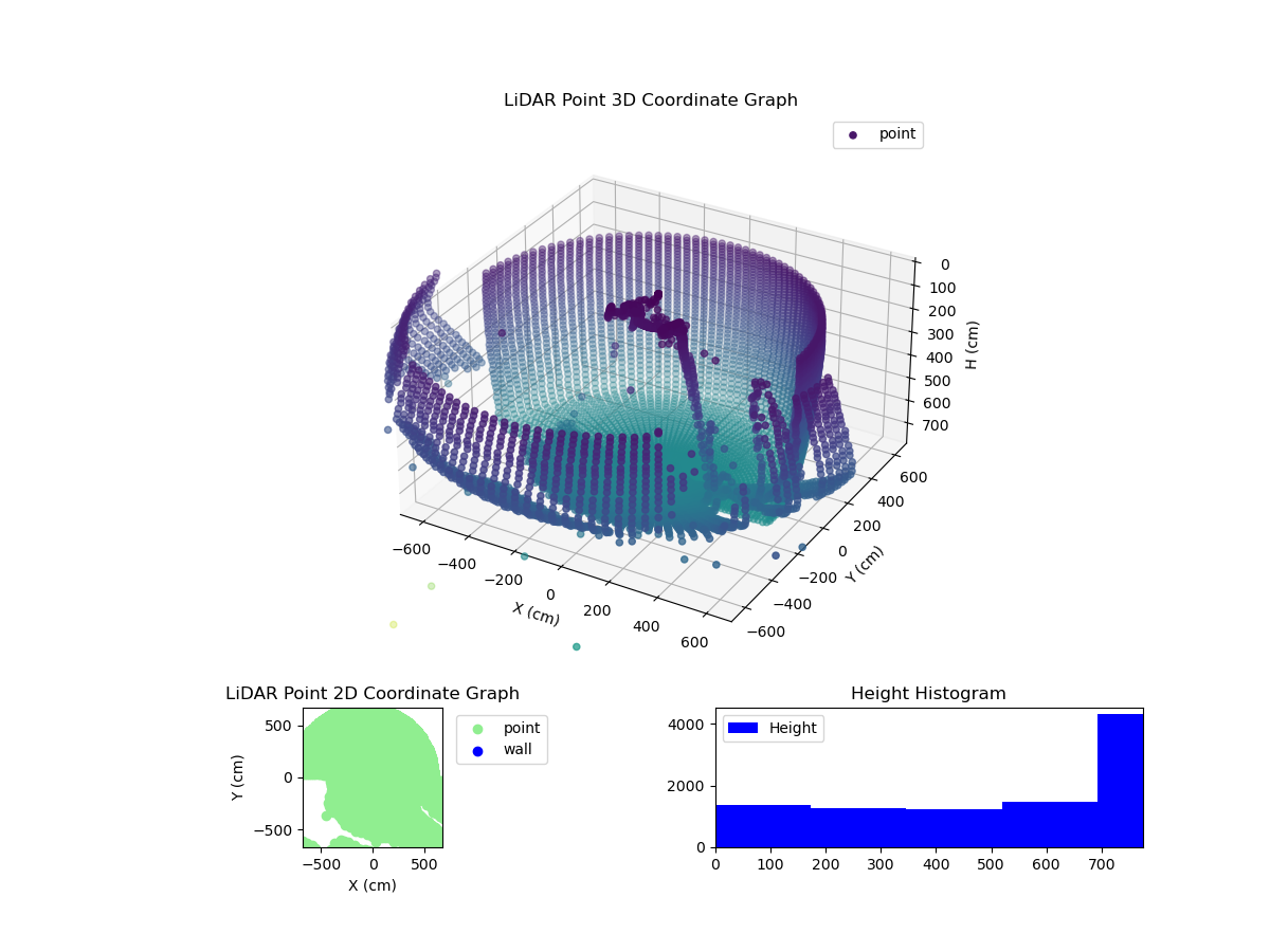 3D Plot