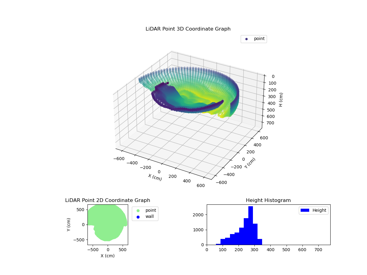 3D Plot