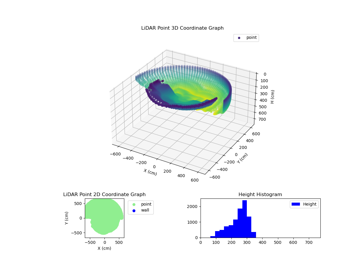 3D Plot