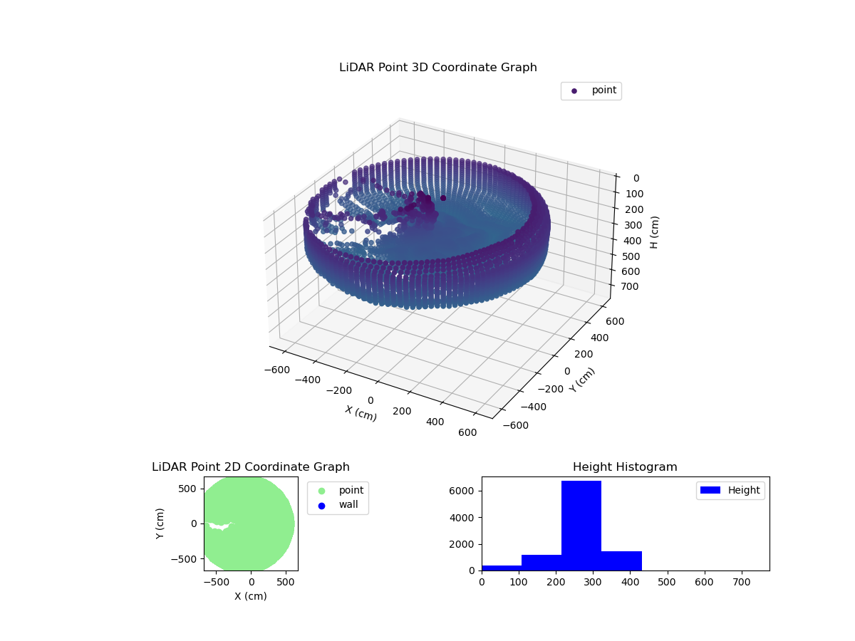 3D Plot