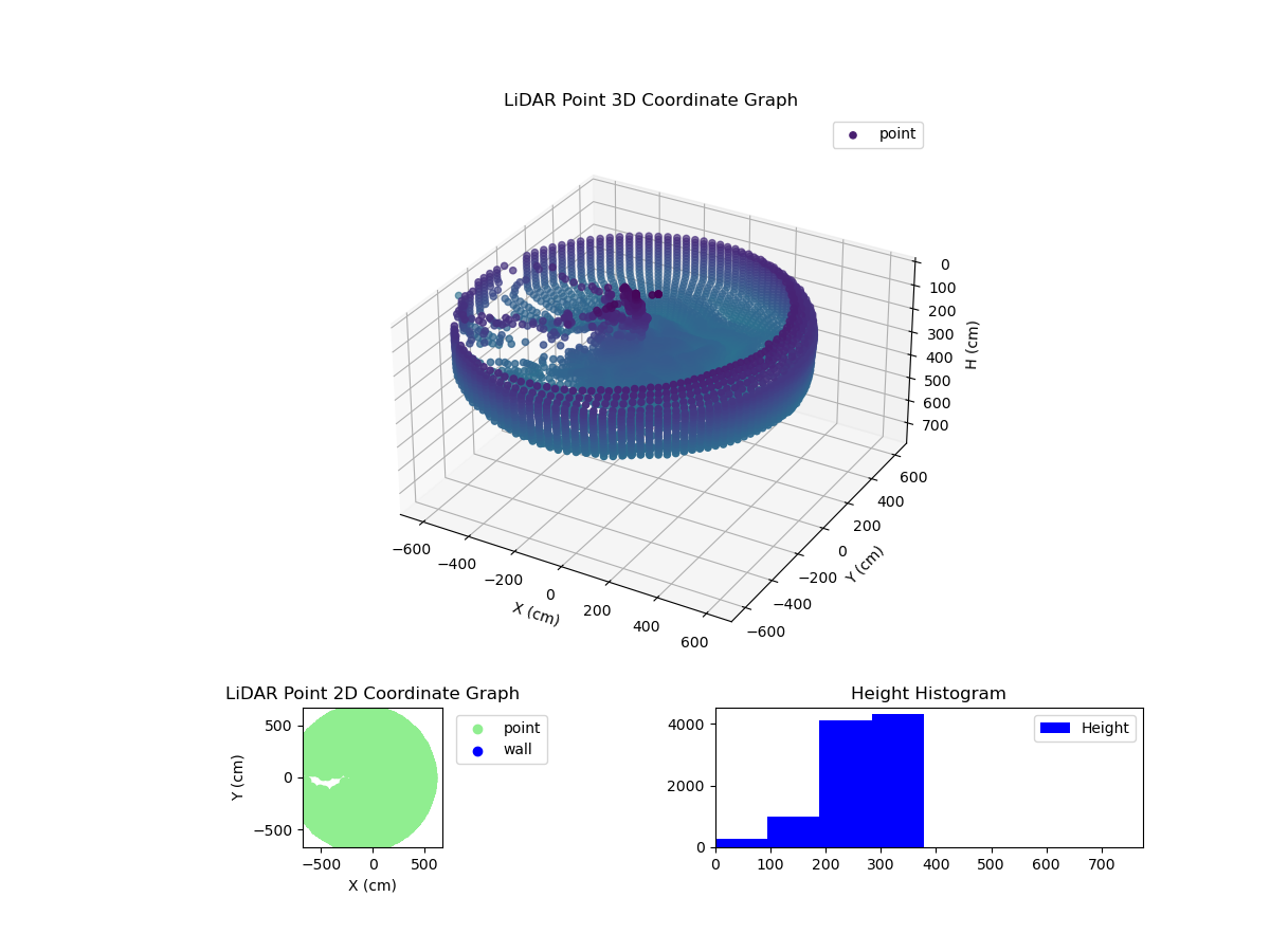 3D Plot