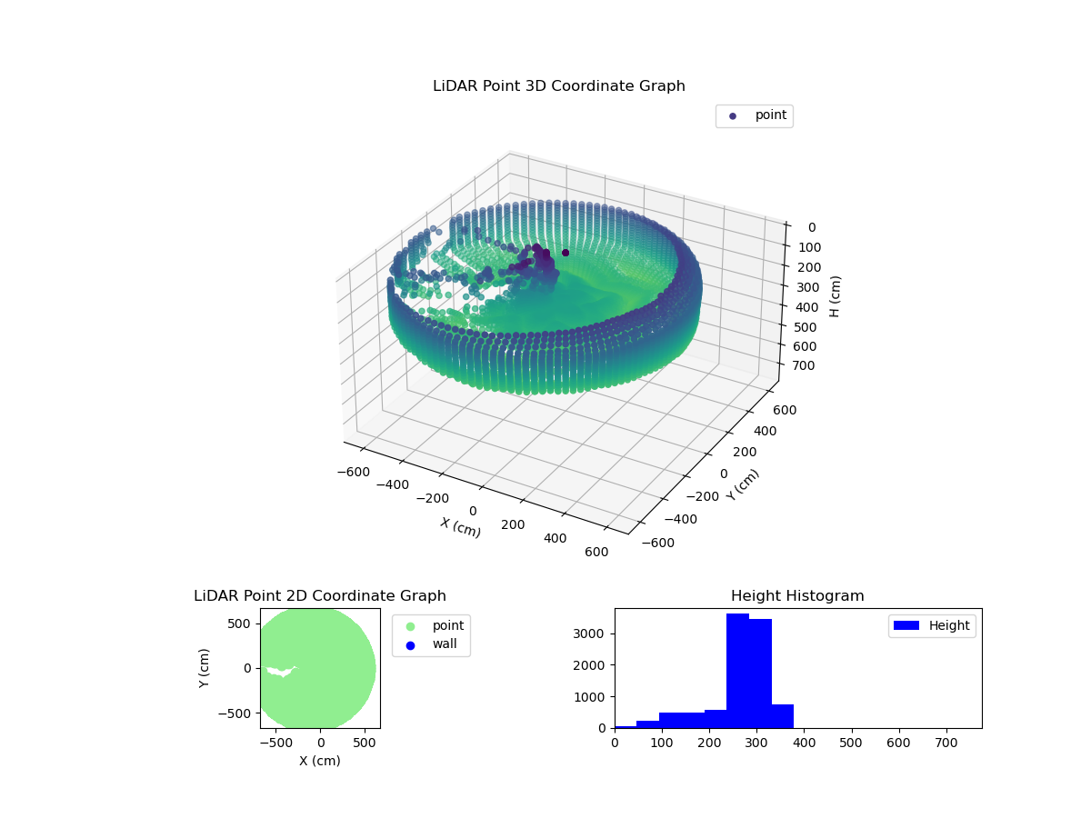 3D Plot