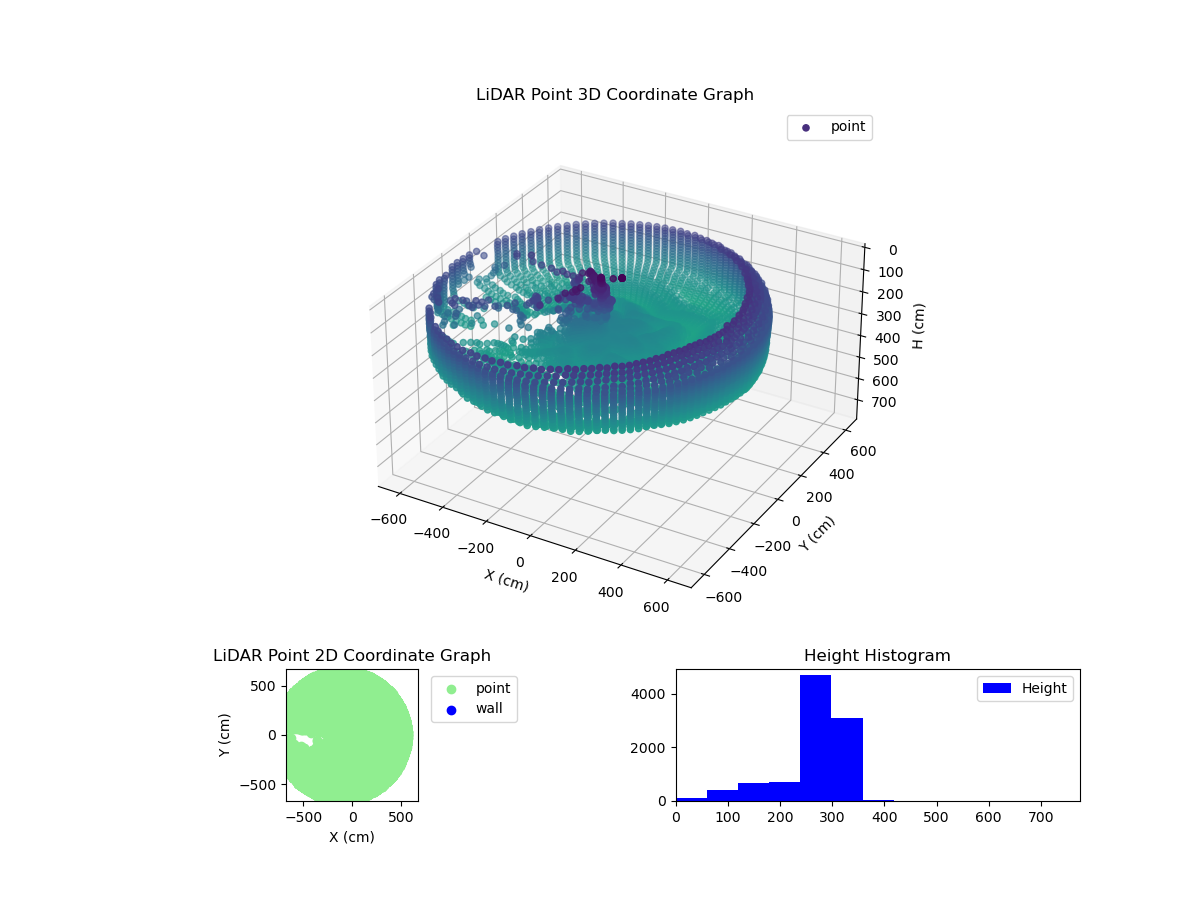 3D Plot