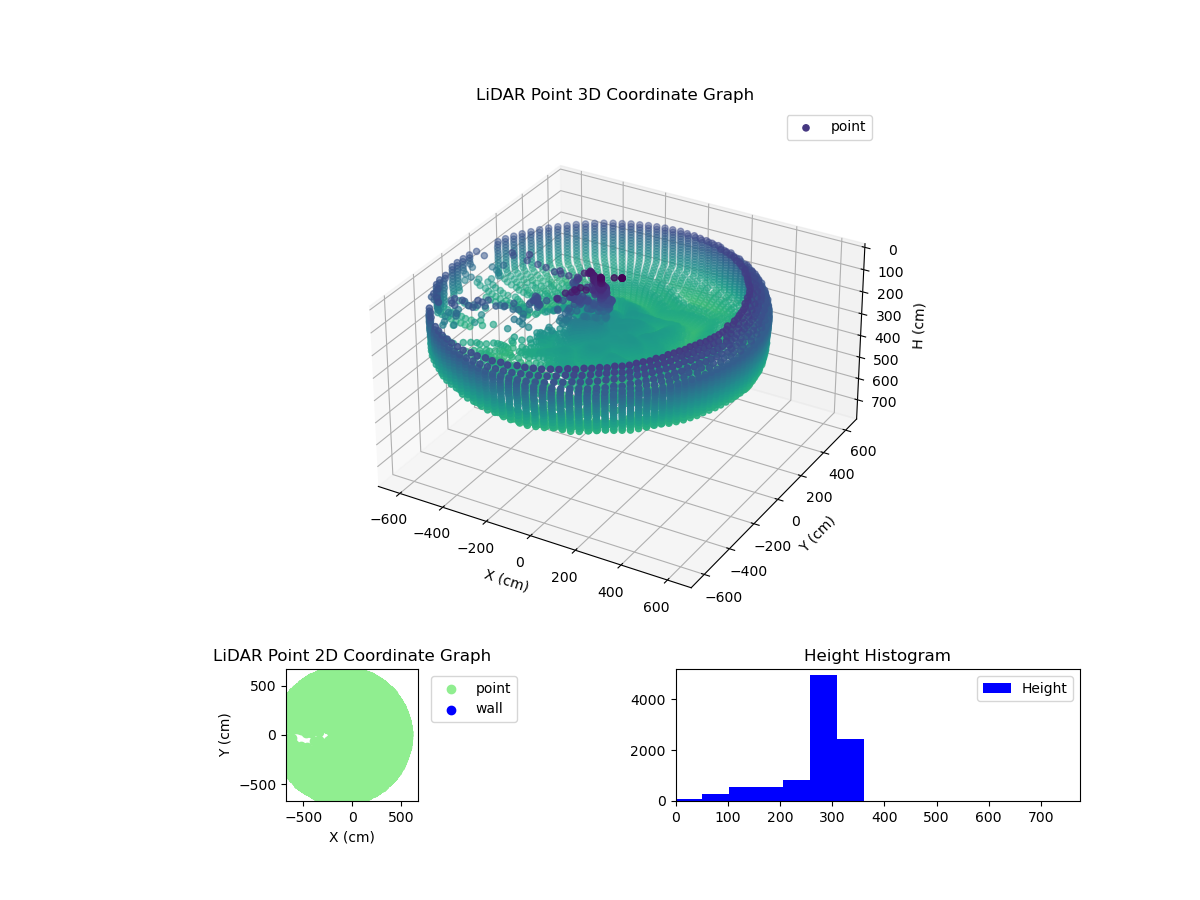 3D Plot