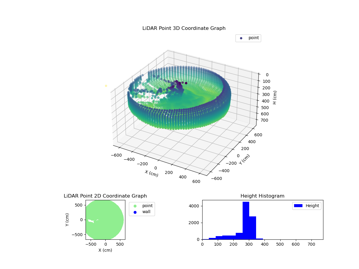 3D Plot