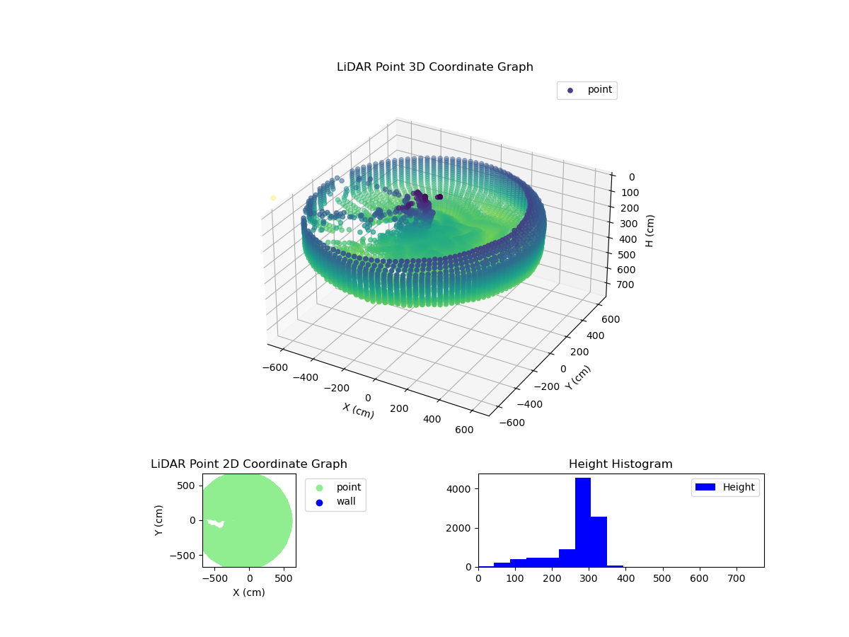 3D Plot