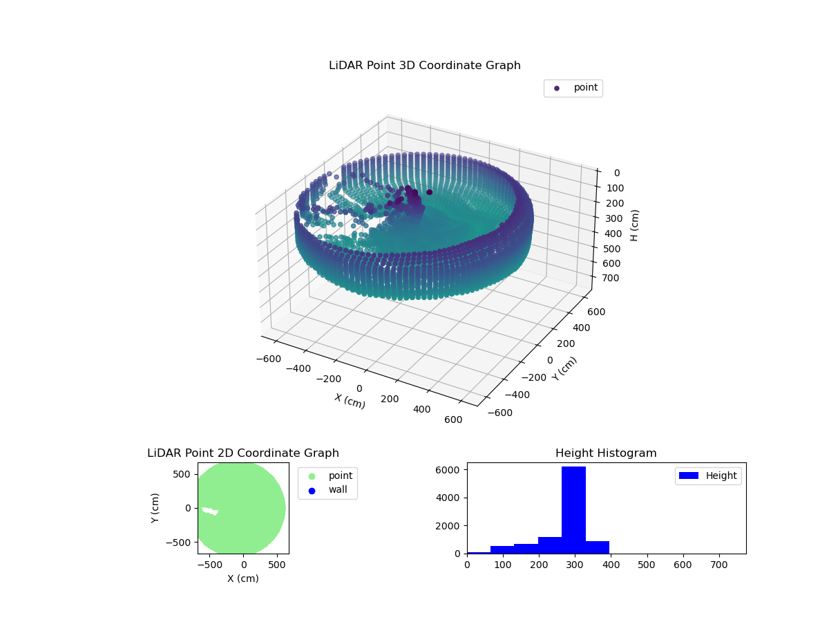 3D Plot