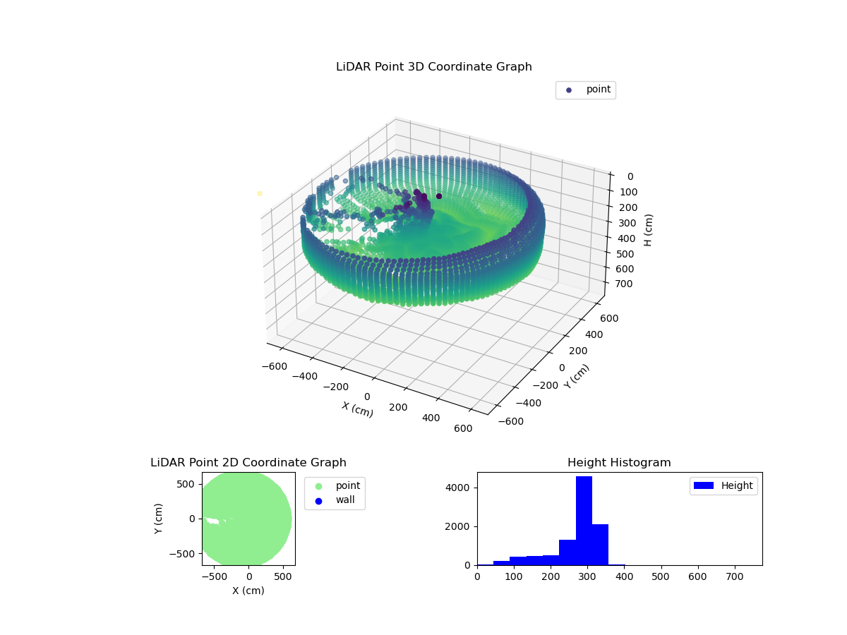 3D Plot