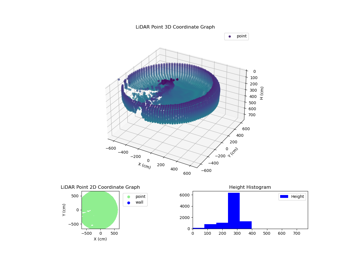 3D Plot