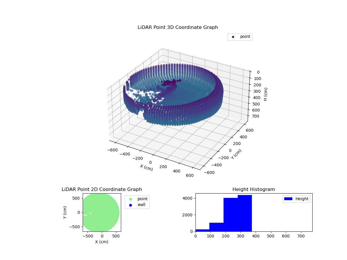 3D Plot