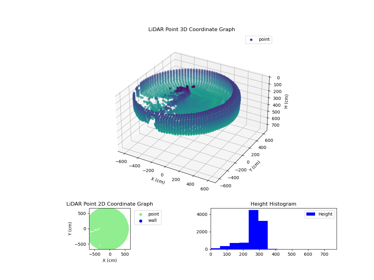 3D Plot