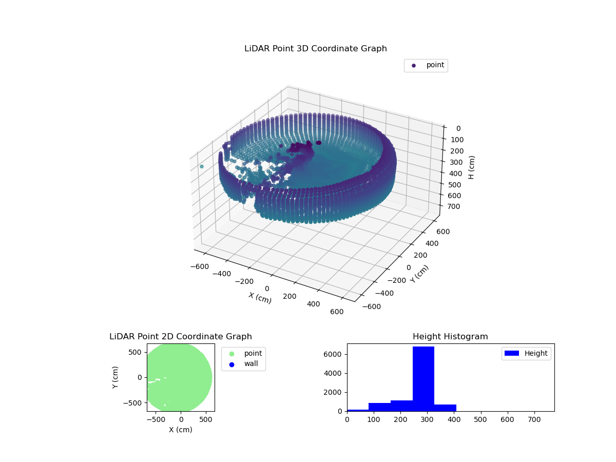 3D Plot