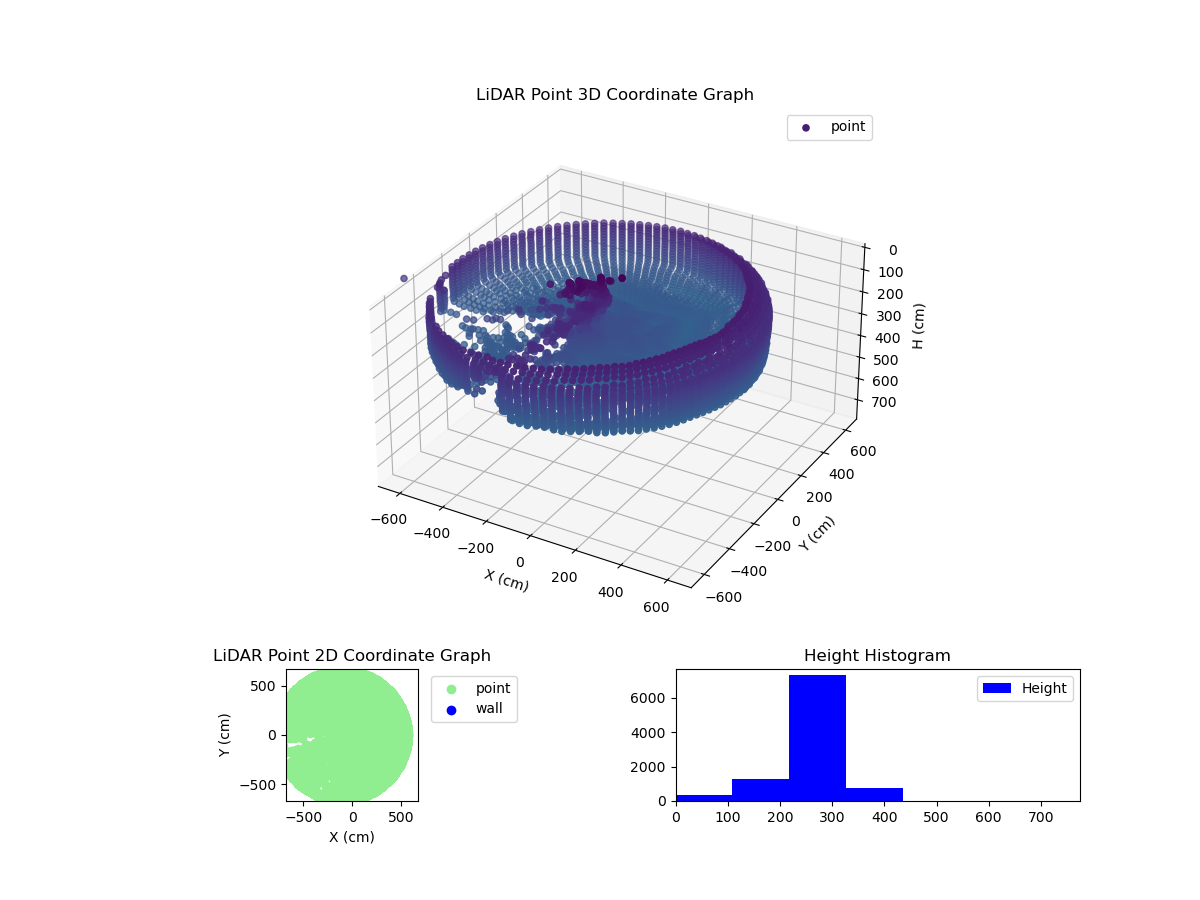 3D Plot
