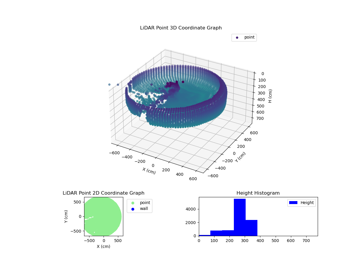 3D Plot
