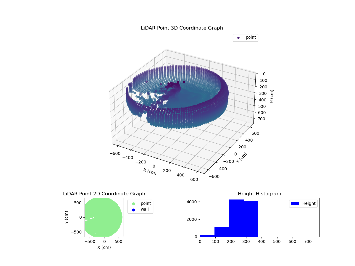 3D Plot