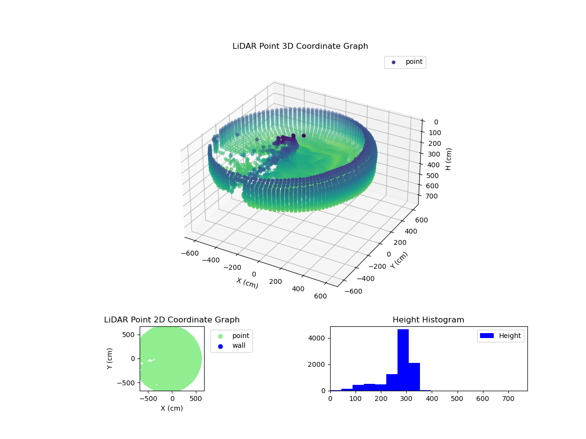 3D Plot