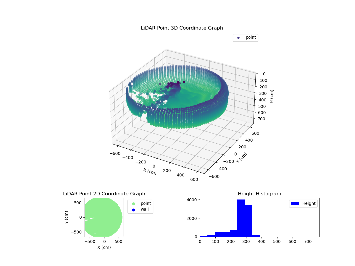 3D Plot
