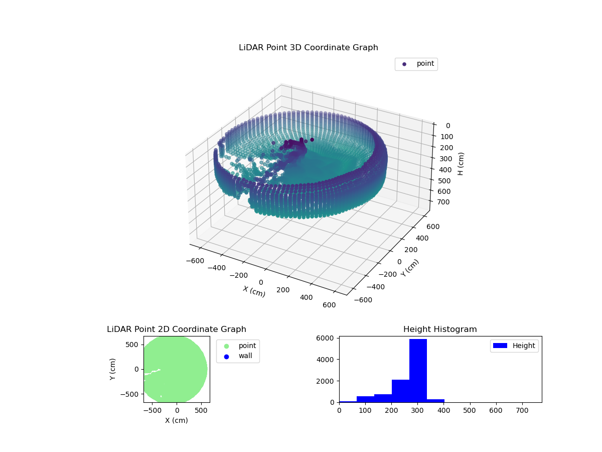 3D Plot
