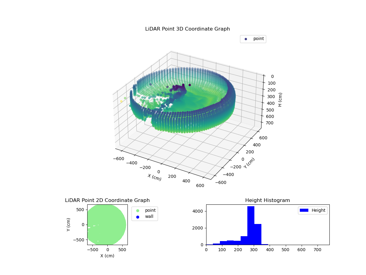 3D Plot