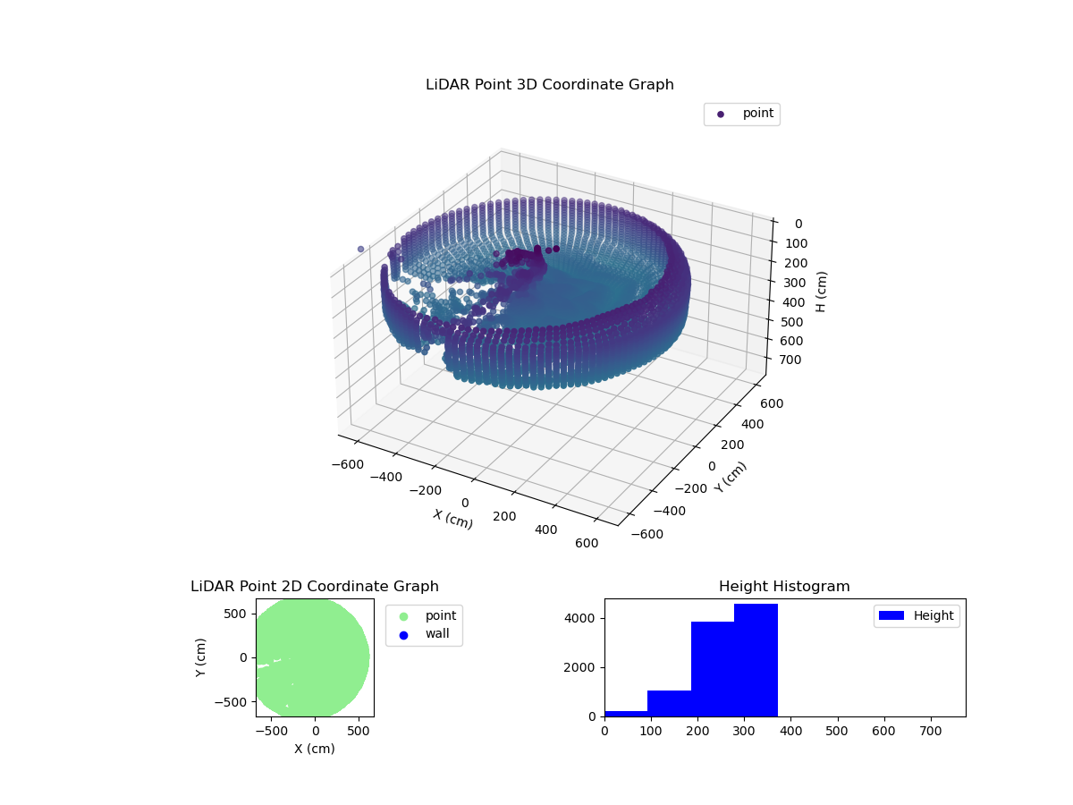 3D Plot