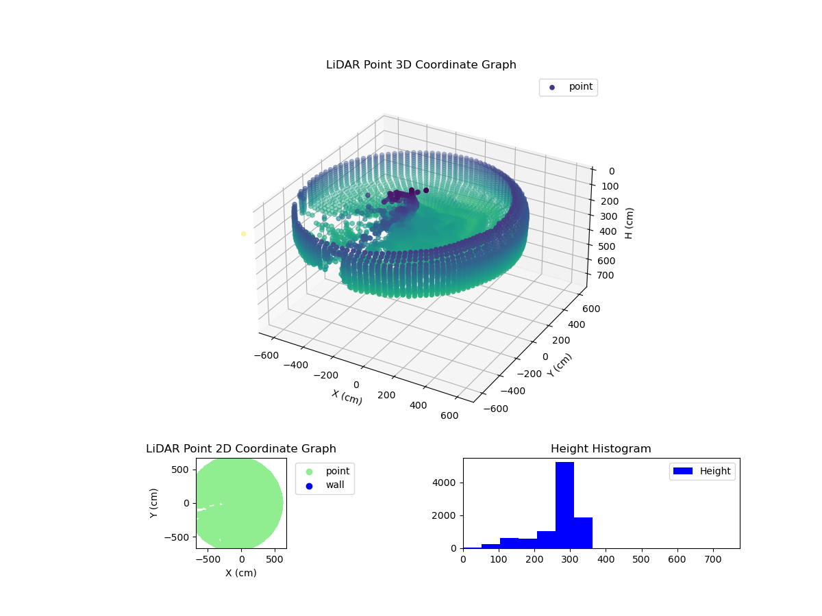 3D Plot