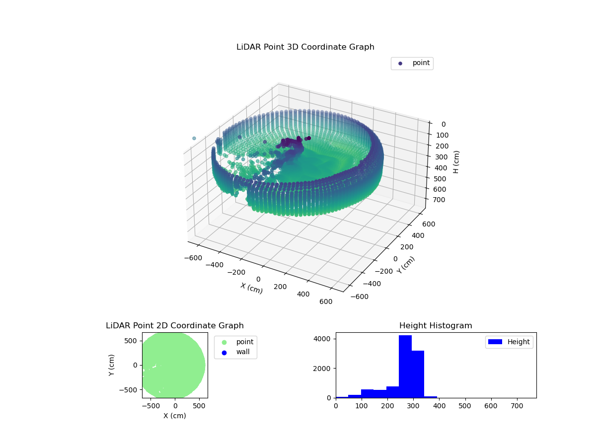 3D Plot