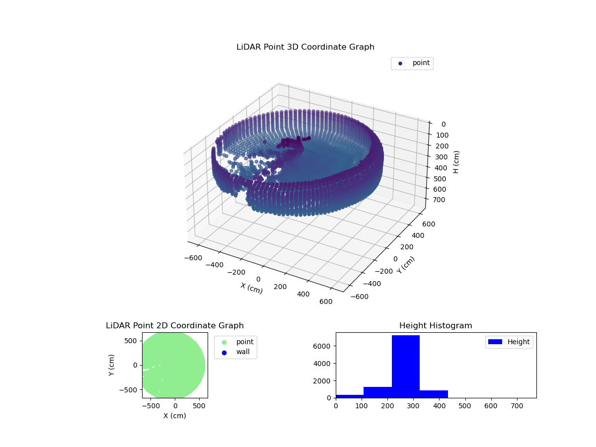 3D Plot