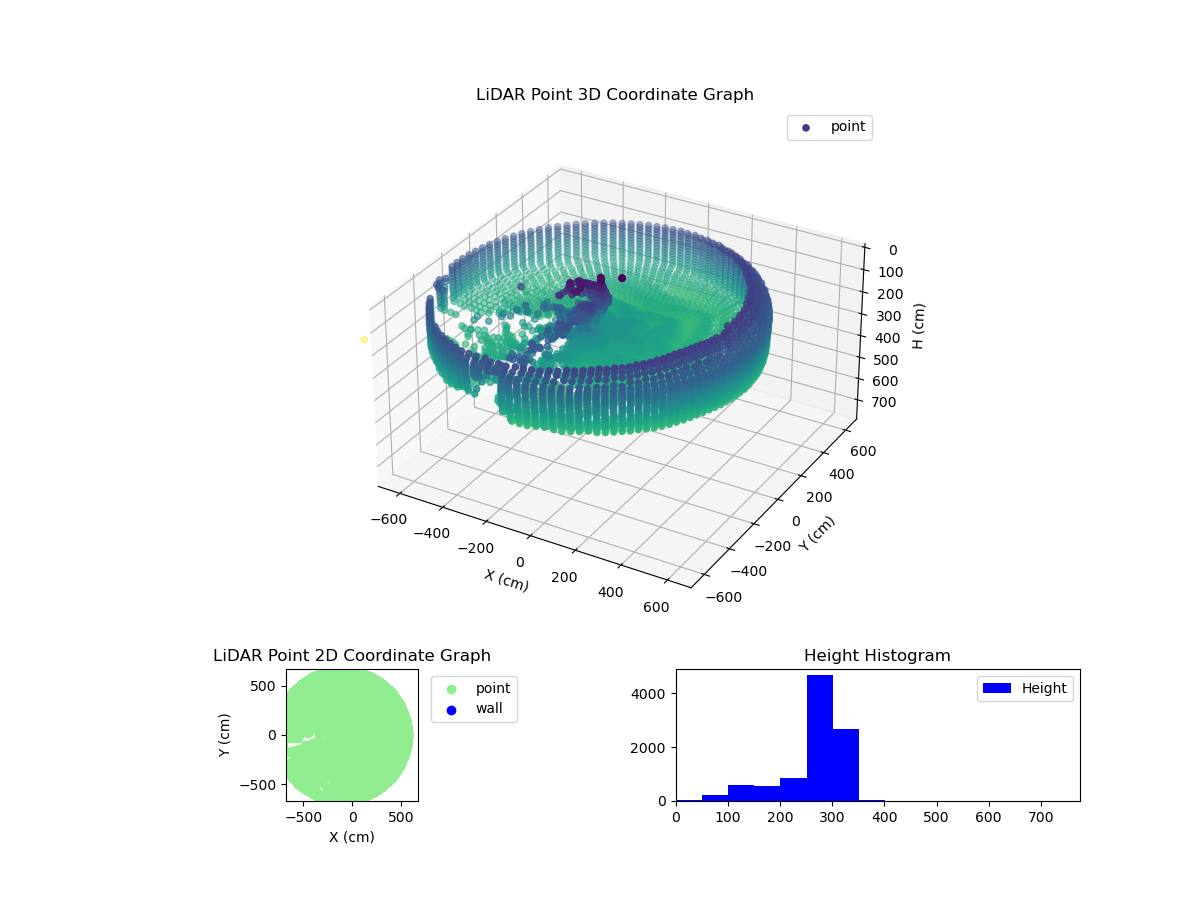 3D Plot