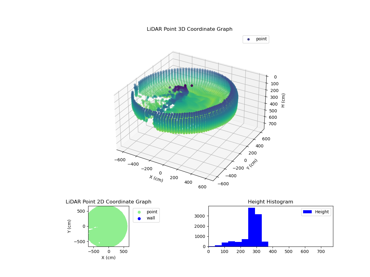 3D Plot