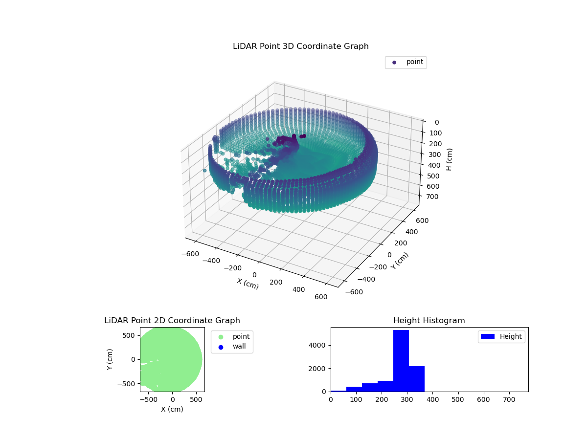 3D Plot