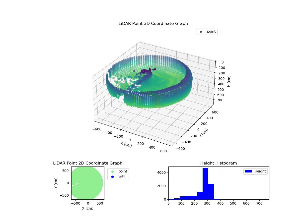 3D Plot