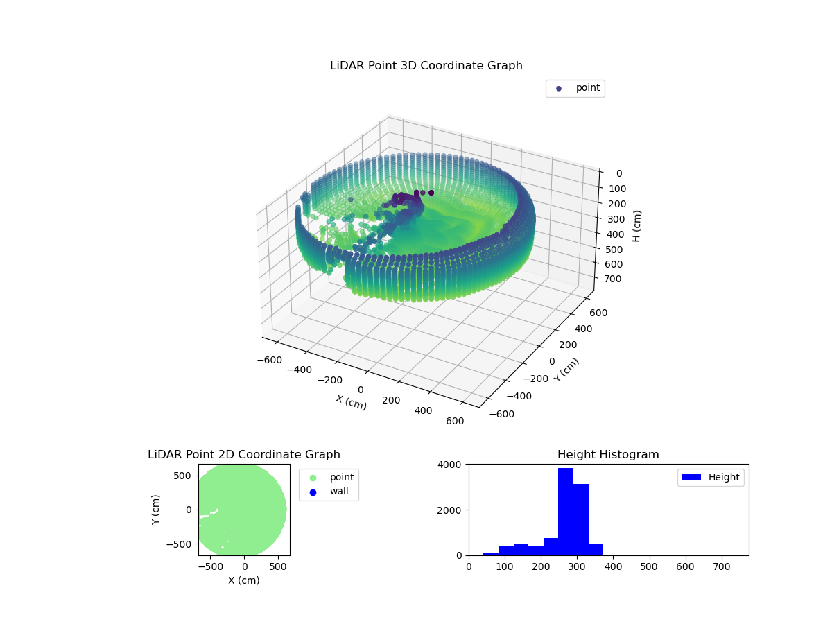3D Plot
