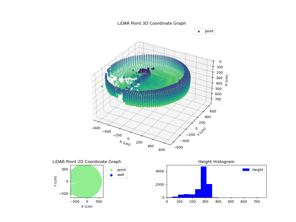 3D Plot