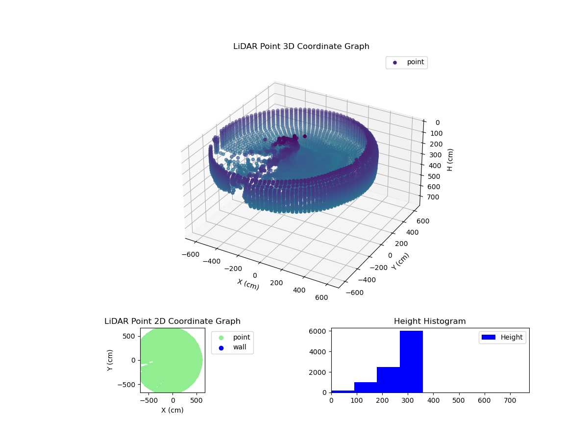 3D Plot