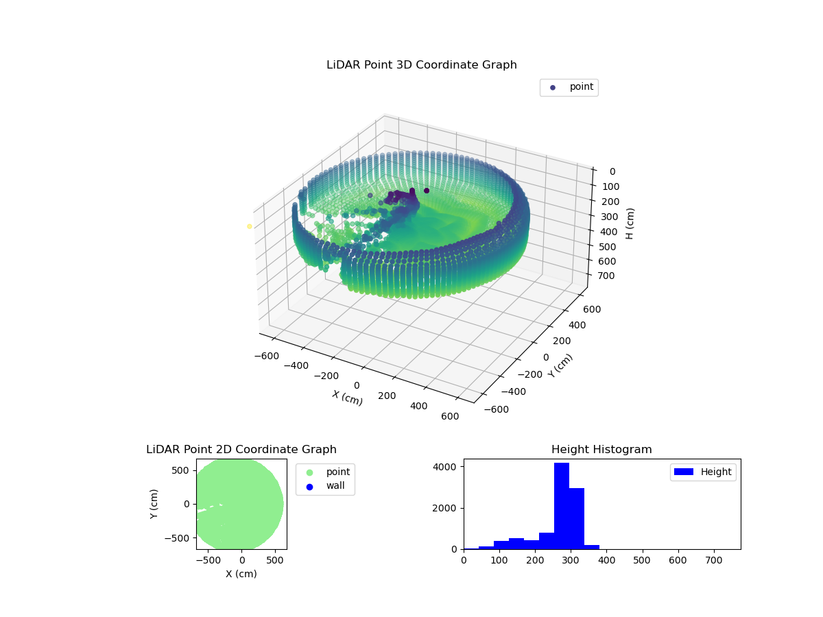 3D Plot