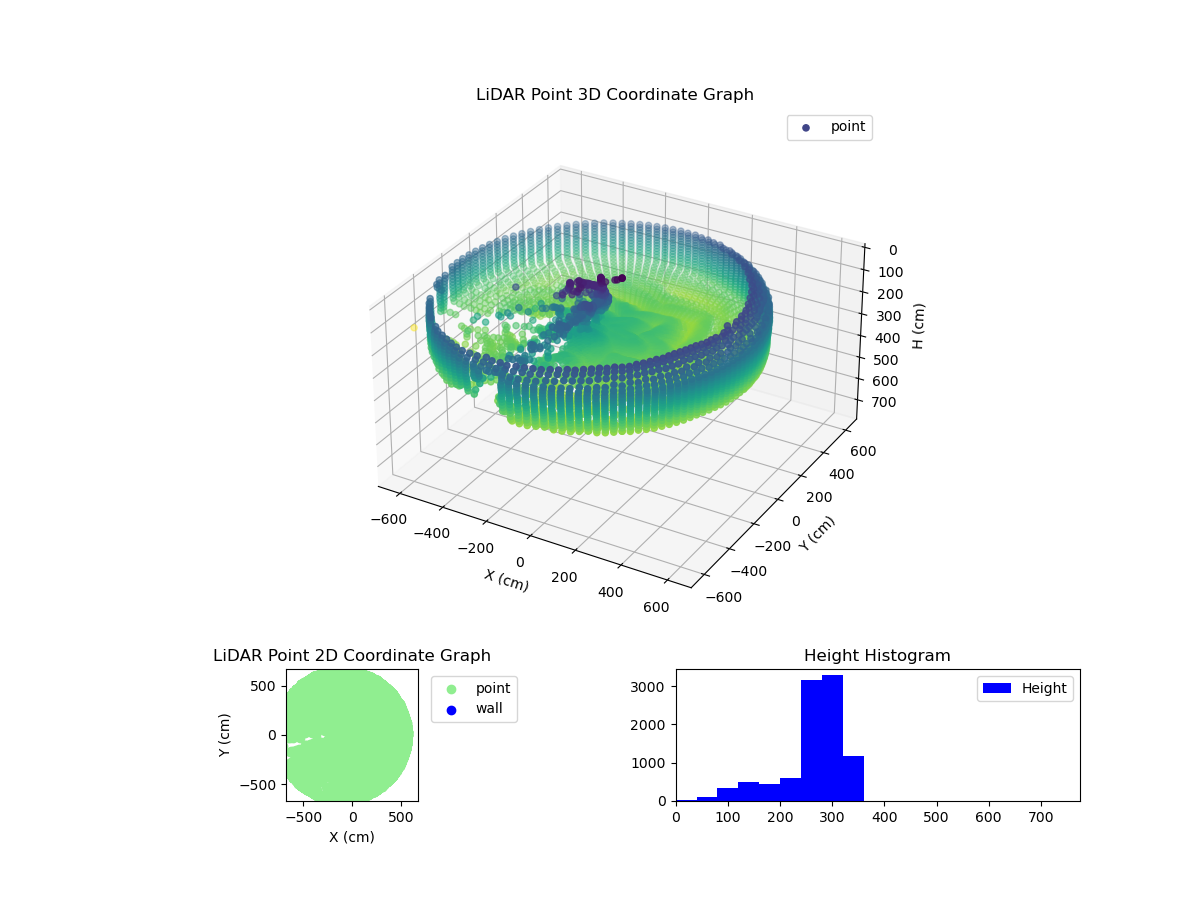 3D Plot