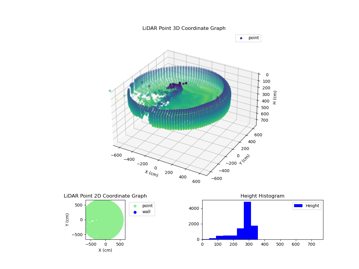 3D Plot