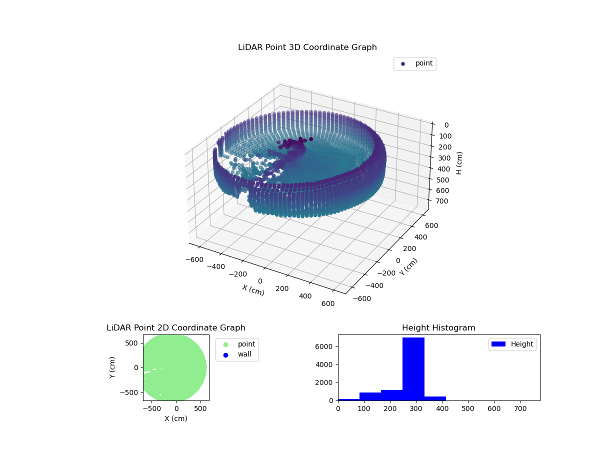 3D Plot